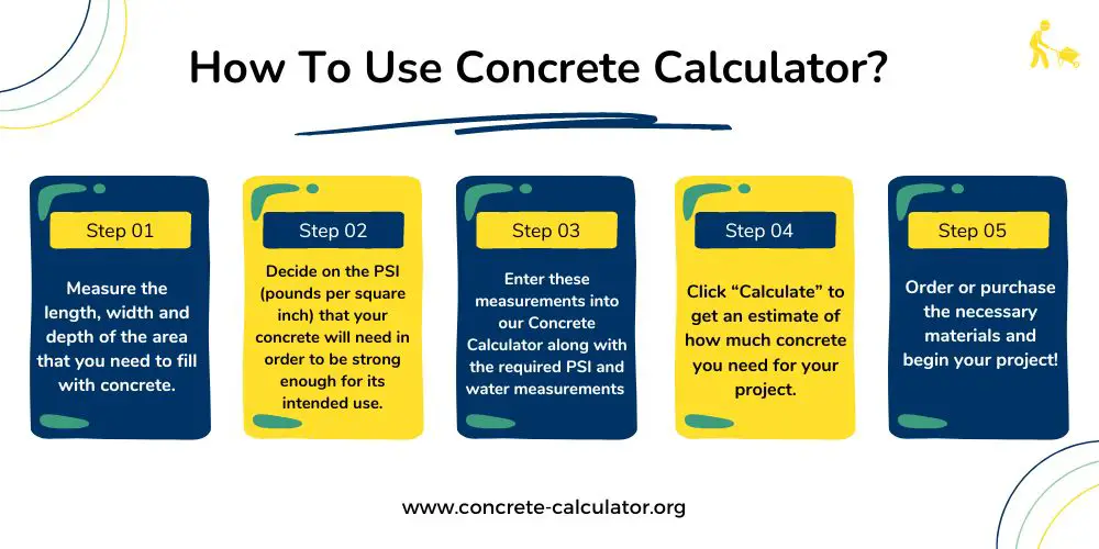 How To Use Concrete Calculator