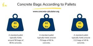 How Many 80lb Bags Of Concrete On A Pallet