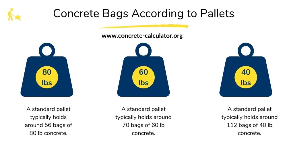 How Many 80 Lb Bags Of Concrete On A Pallet Concrete Calculator