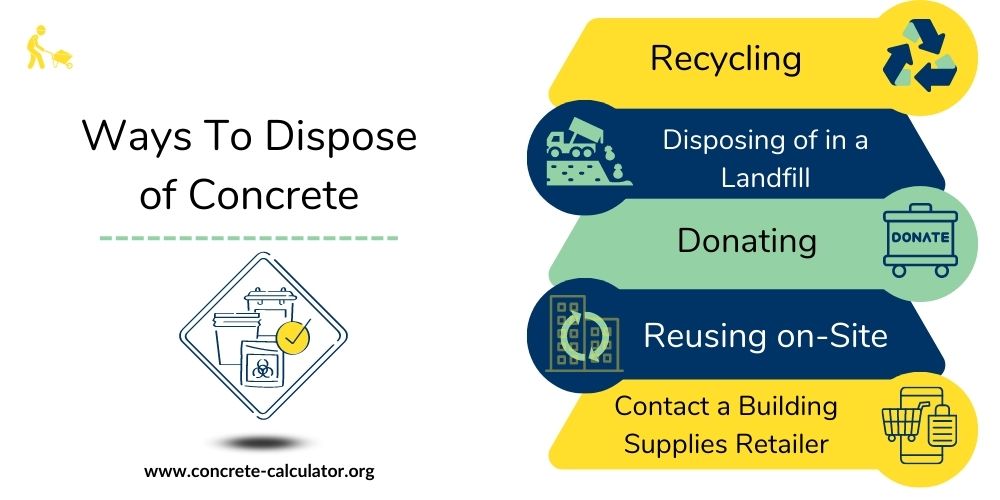 How To Dispose of Concrete? Concrete Calculator