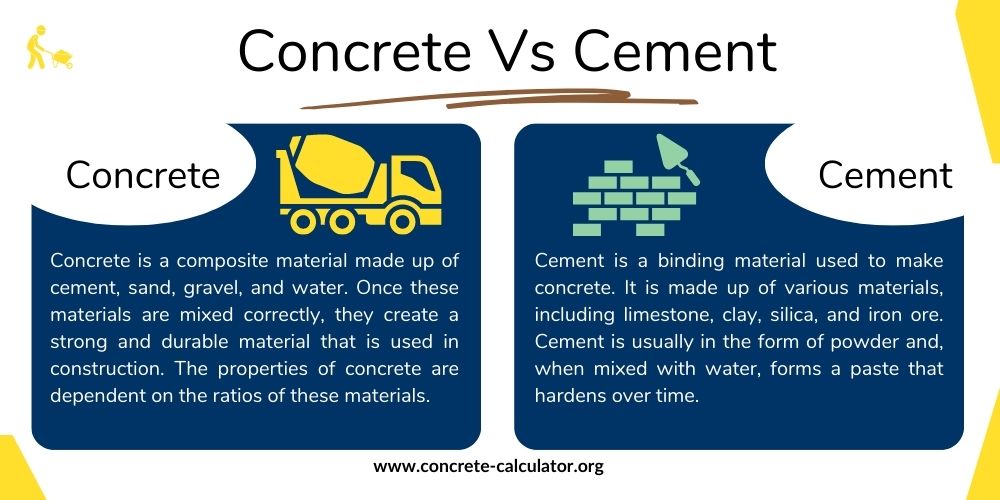 Difference Between Concrete and Cement Concrete Calculator