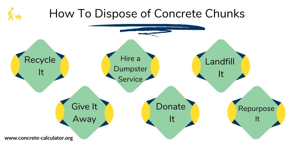 How To Dispose of Concrete Chunks? Concrete Calculator