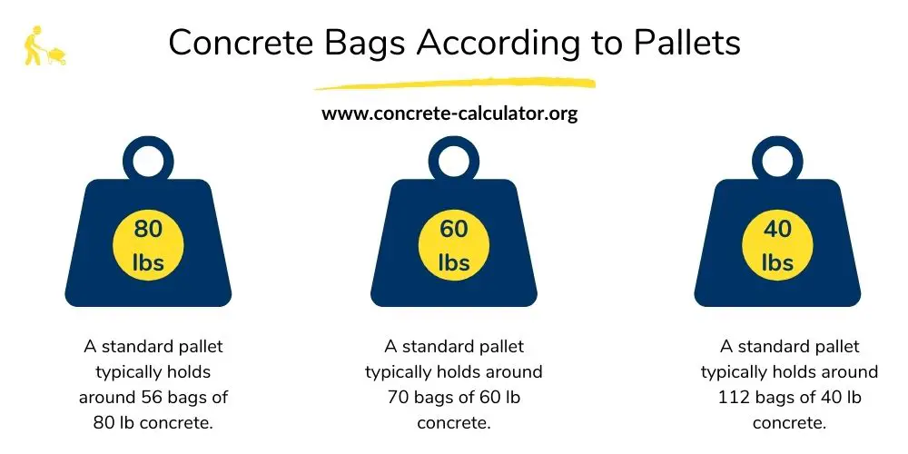 Concrete Bags According To Pallets