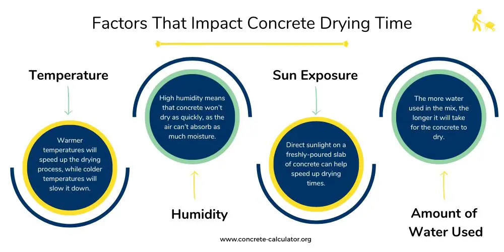 Factors That Impact Concrete Cure Time