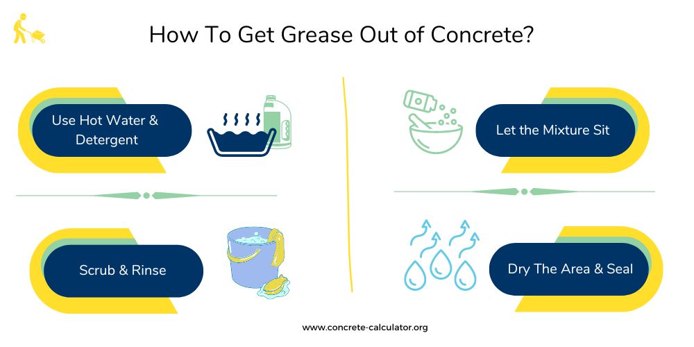 How To Get Grease Out of Concrete