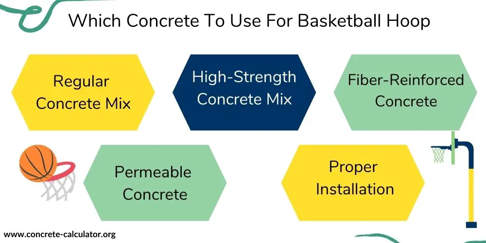 Concrete To Use For Basketball Hoop