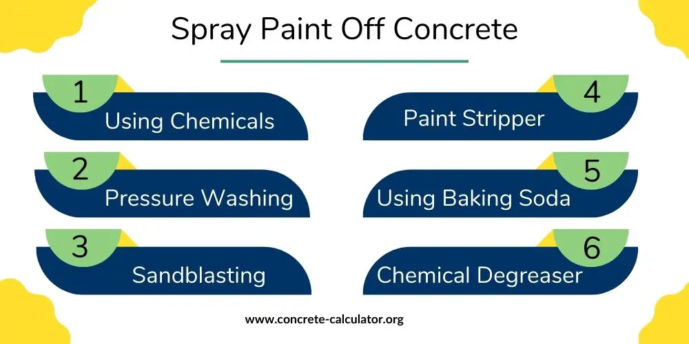 Spray Paint Off Concrete