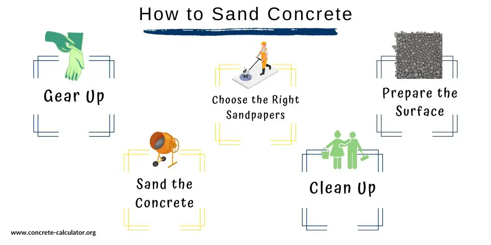 steps to sand concrete